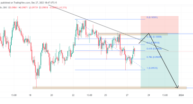 Cronos (CRO/USDT) analysis: potential sell setup with critical resistance ahead