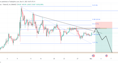 ETC/USDT technical analysis: forecasting a potential decline near resistance