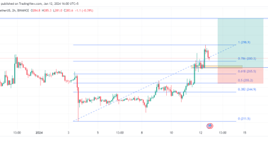 Riding the wave: Bitcoin Cash breakout above resistance sparks long-term optimism