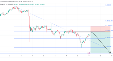 Selling opportunity ahead: A close look at MANA/USDT amid bearish momentum