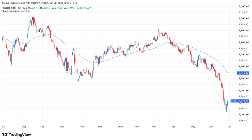 MOEX-Index-1.png