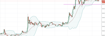 LiteCoin Price (LTC/USD) Analysis August 30, 2017