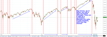 S&P 500 Analysis, Where We Are, And What I am Watching For