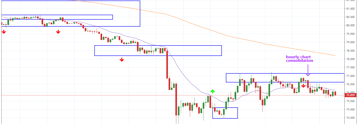 Things to Remember When Trading Volatile Markets