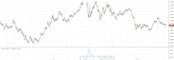 EURUSD Historic Volatility Analysis