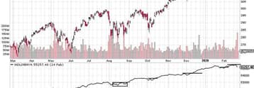 S&P 500 Outlook, for Swing Traders, as Stock Market Falls