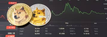 Können Dogecoin‑Whales einen Ausbruch auslösen, da das Open Interest $1.11B erreicht hat?