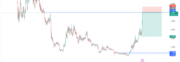 Señal de venta emergente: NEAR/USDT acercándose al nivel de resistencia principal
