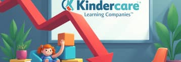 KinderCare shares slump over 20% after Q2 earnings miss estimates