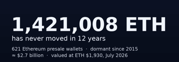 KeychainX study finds $2.7B in presale ETH never moved
