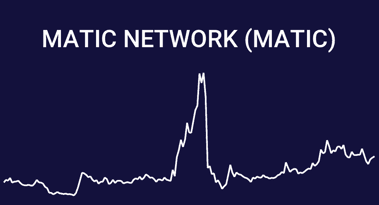Perché non  investire nel Matic Network in questo momento