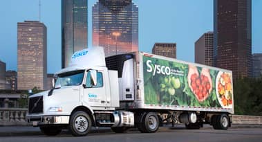 Is June a good month for buying Sysco Corporation shares?