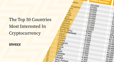 Top 50 Länder, die sich für Kryptowährungen interessieren