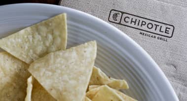 Wat biedt de toekomst voor Chipotle aandelen?