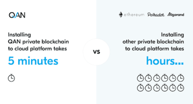 QANplatform launches cloud deployment feature with 80% faster deployment time