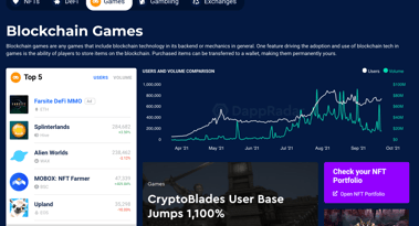 DappRadar report: NFT space generated $10.67B in trading volume during Q3