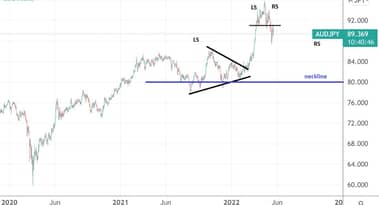El índice del dólar supera los 104: esto es lo que indican los gráficos