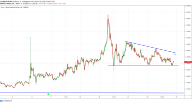 Currency Chart Patterns Worth Paying Attention To