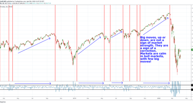 S&P 500 Analysis, Where We Are, And What I am Watching For