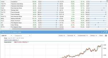 S&P 500 Outlook and Stocks to Watch