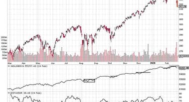 S&P 500 Outlook, for Swing Traders, as Stock Market Falls