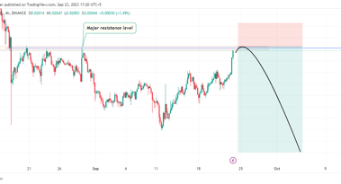 Fading bullish tide: ANKR/USDT signals a timing opportunity to sell