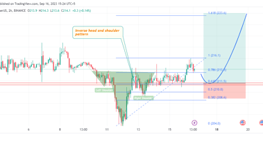 Binance coin (BNB) signals buy opportunity against USDT