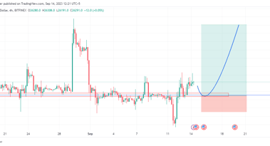 BTC buy signal: key Bitcoin resistance level turned into support