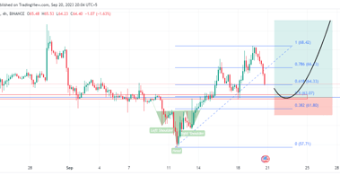 Buy LTC/USDT opportunity: riding the upward momentum in Litecoin