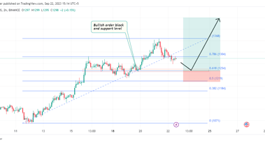 MKR/USDT's soaring potential: A buying opportunity at hand