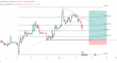 BTC/USD buy signal: A bullish outlook for Bitcoin