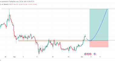 DOT/USDT: bullish trend resurgence signals buying opportunity