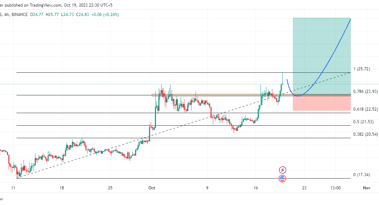 Potential buy entry on SOLUSDT: a trend continuation trade