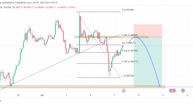 Potential reversal alert: TRX/USDT sell entry signal