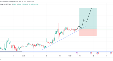 Technical outlook: Bitcoin's journey towards $40k resistance level