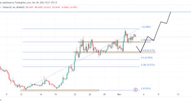 MATIC/USDT buy opportunity: riding the Polygon's rally