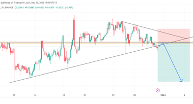 Technical analysis: ANKR/USDT likely to decline from $0.029 level"