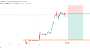 BTC/USD potential reversal: shorting Bitcoin in an uptrend