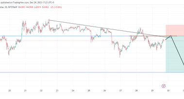 BTC/USD sell signal: the bearish head and shoulder pattern indicates a potential drop for Bitcoin