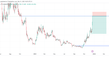 Salgssignal på vej: NEAR/USDT nærmer sig stort modstandsniveau