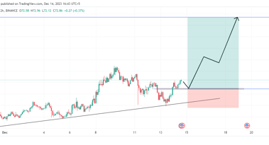 SOL/USDT buy signal: is Solana ready to surge again?