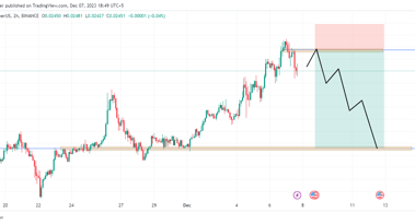 VeChain analysis: anticipating a drop to 0.0212 support level
