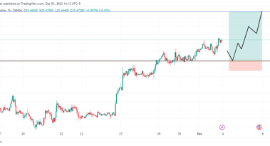 Silver eyes retesting the $26.12 6-month high