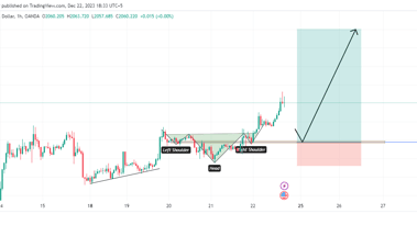 Gold forecast: technical indicators indicate the continuation of gold's bull run