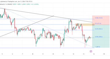 Technical analysis: BNB/USDT signals a downturn as bullish momentum weakens