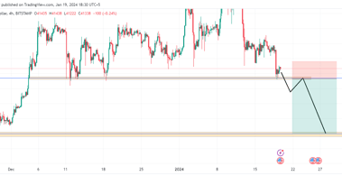Analyzing BTC/USD: Bitcoin's potential drop to $37,000 if $40,700 support is breached