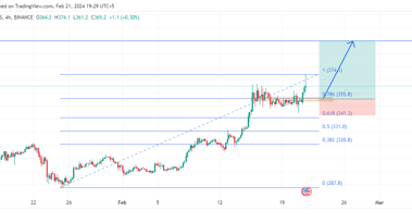 BNB/USD long opportunity amid ranging market breakout