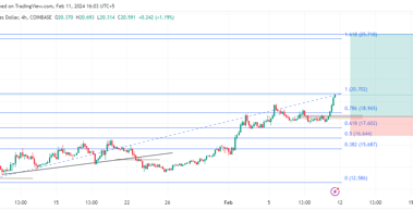 LINK/USD potential long opportunity as the price aims for $26.14 resistance