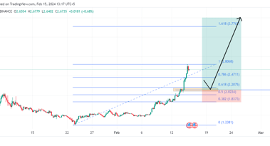 STX/USDT rally sparks all-time high speculation