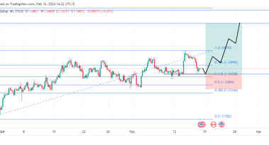 USD/CAD long opportunity as the price approaches a key support level